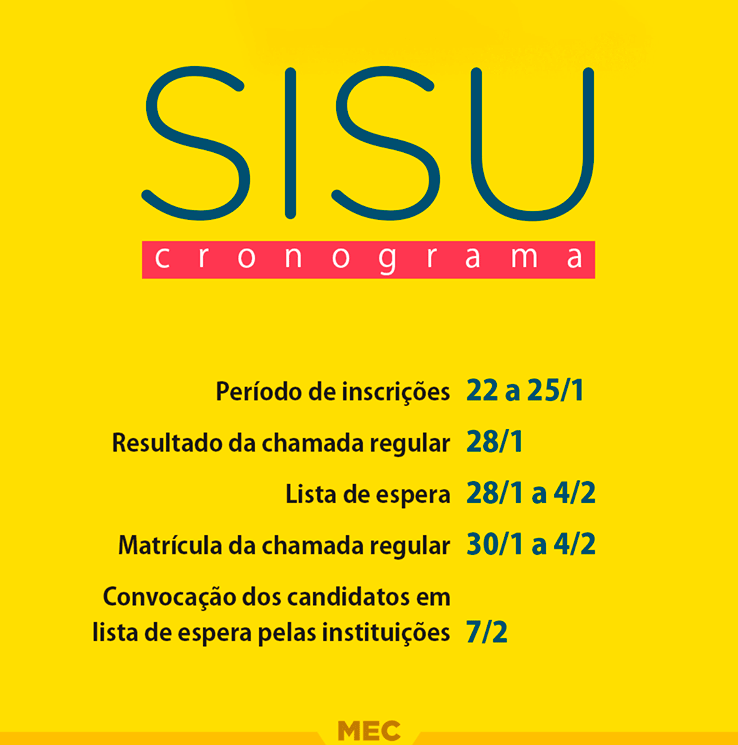 Site do Sisu - Inscrições, Notas, Resultados